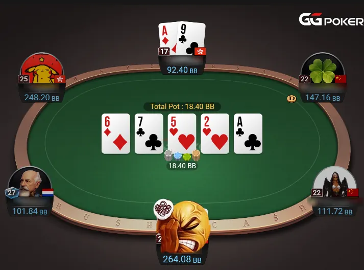 GG table at showdown: the cutoff shows A♦ 9♣ and wins the 18.40 BB pot, with GG's tilt emoji covering my cards.